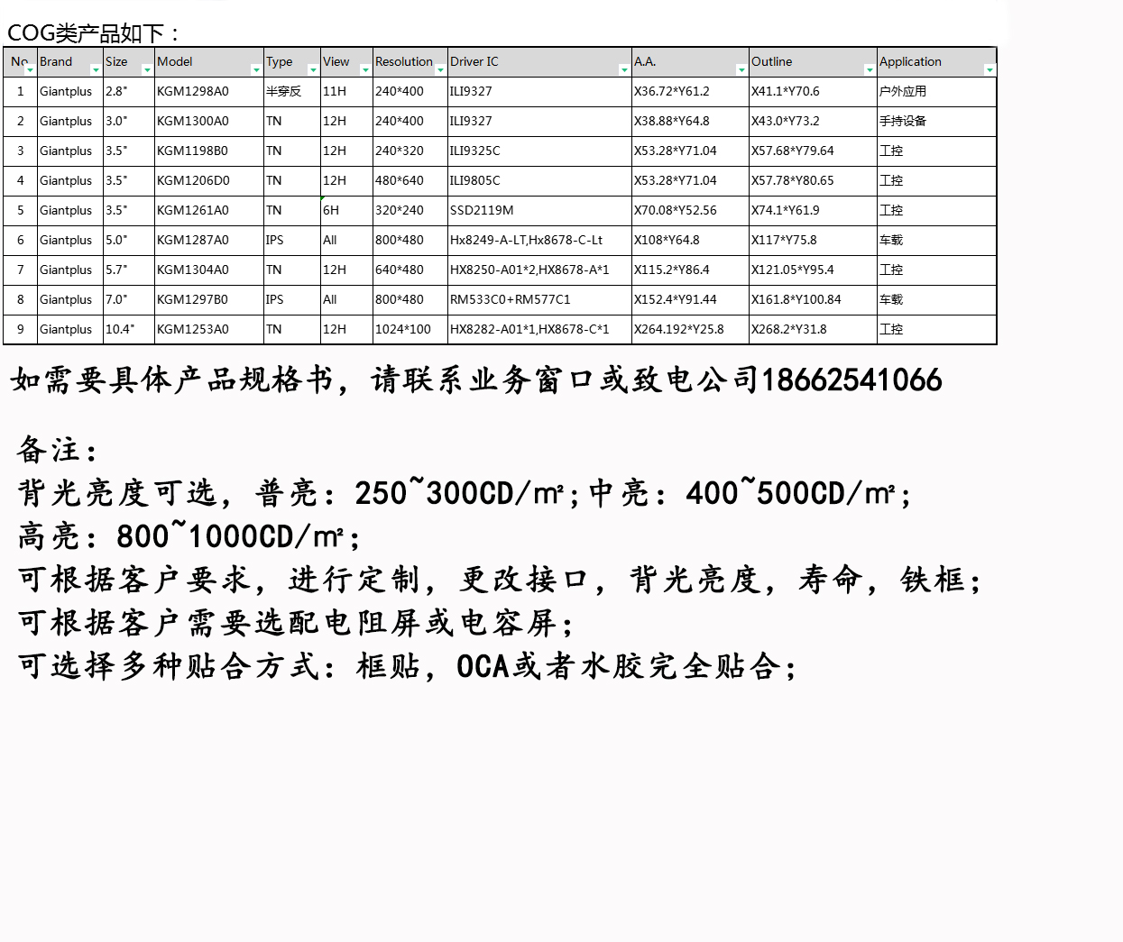 COG类产品.jpg